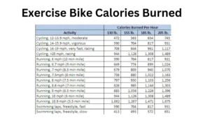 exercise bike calories burned