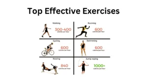 what exercise burns the most calories