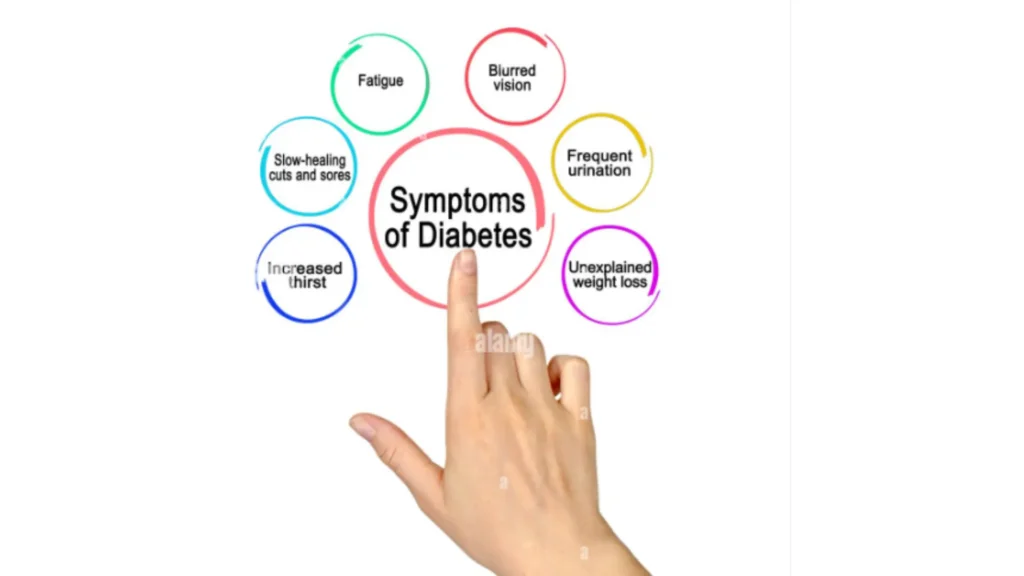 Diabetes Symptoms