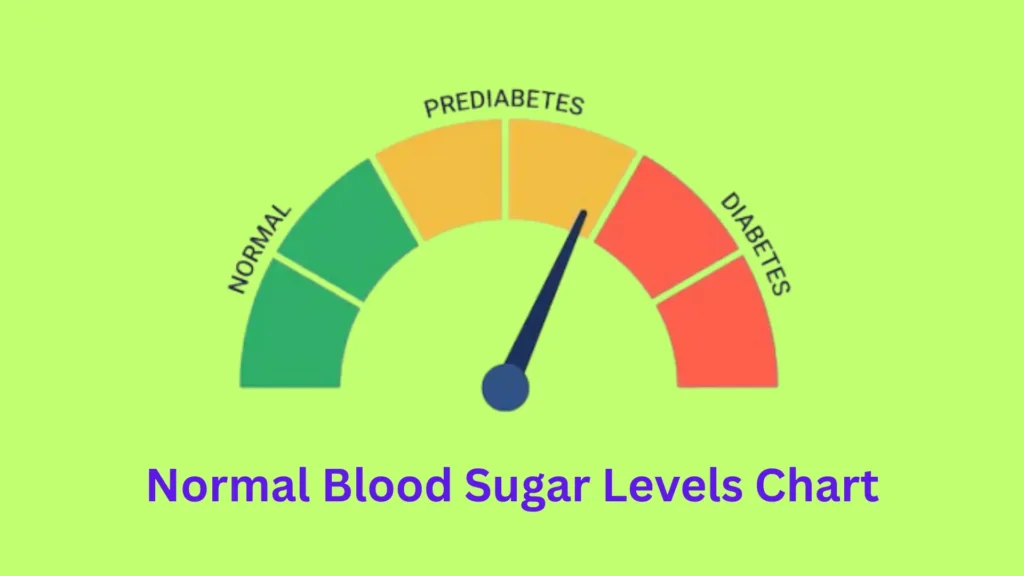 Normal Blood Sugar Levels Chart