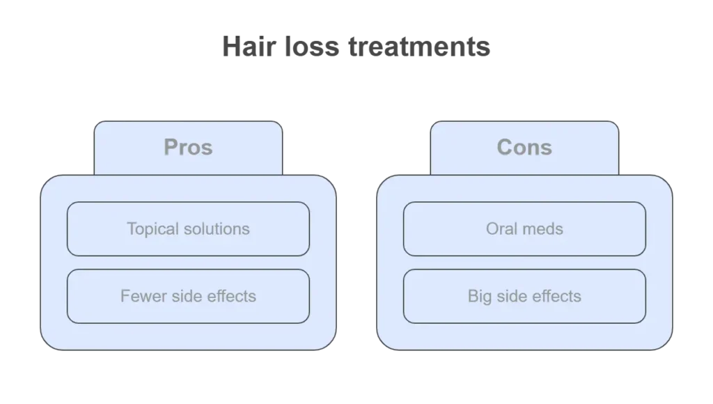 ide Effects and Safety Considerations